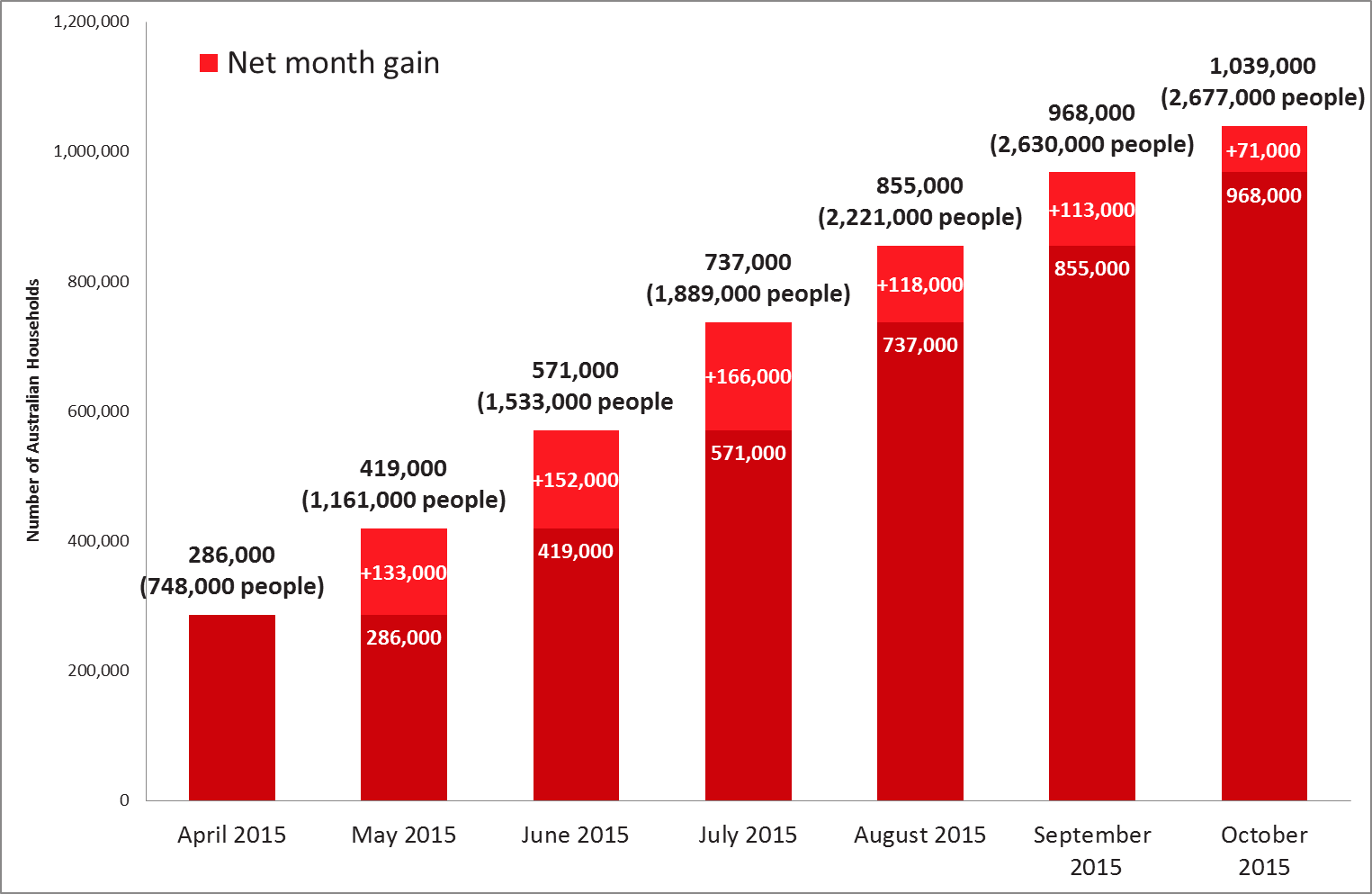How Many Subscriptions Does Netflix Have 