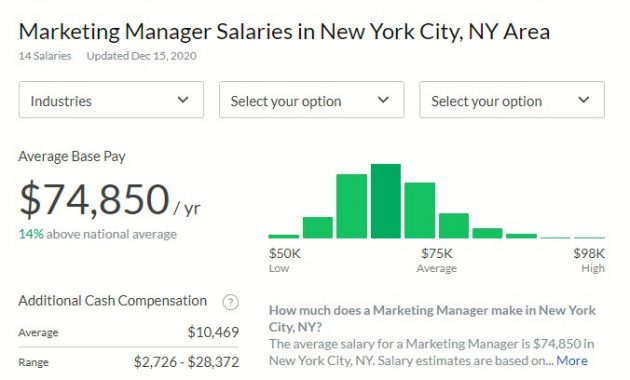 What is good money in NYC?