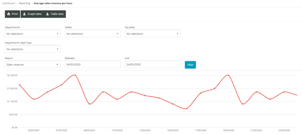 How much do ads earn per view?