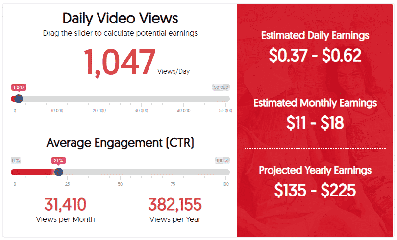 How much does a YouTube ad make?