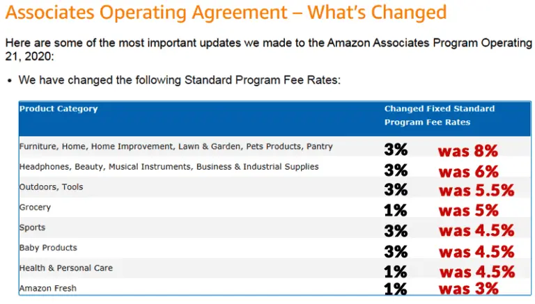 How often do you get paid as an Amazon affiliate?