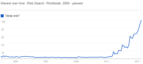 How much is 1 billion YouTube views worth?