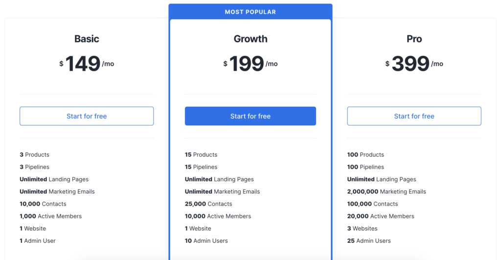 What is the difference between ClickFunnels and Kajabi?