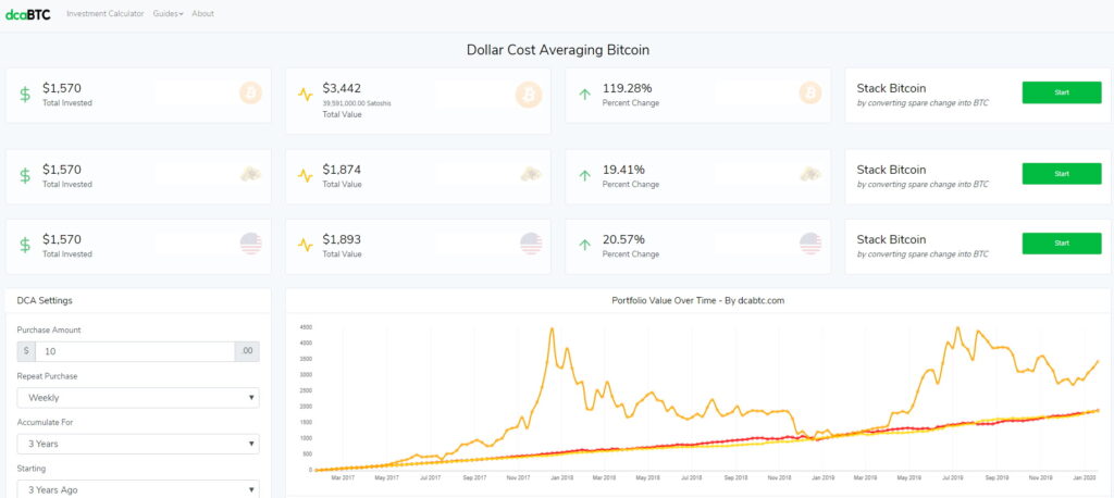 How much should I DCA into crypto?