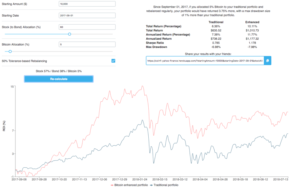 How do beginners invest in bitcoins?