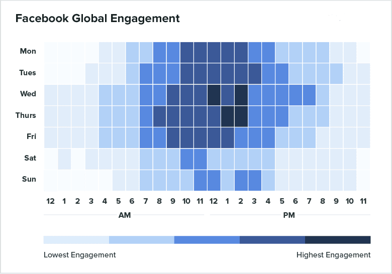 How often should you post on LinkedIn 2021?