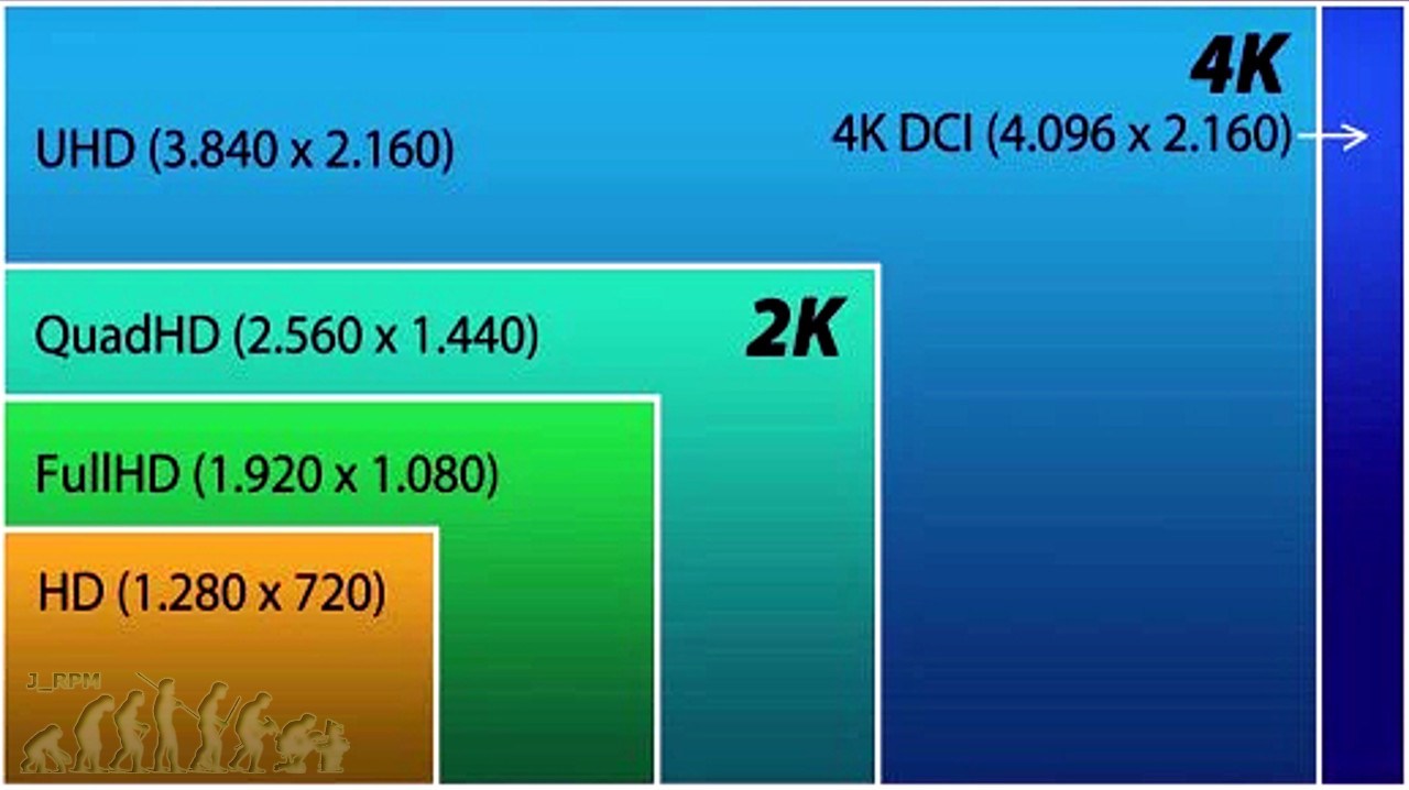 Is 3440x1440 a 4K?