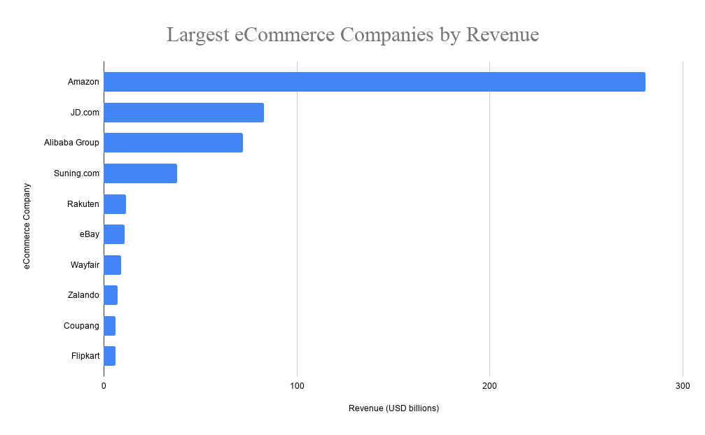 What is the next big thing in eCommerce?