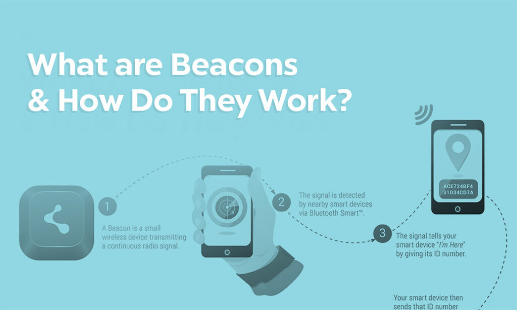 What are Beacons used for?