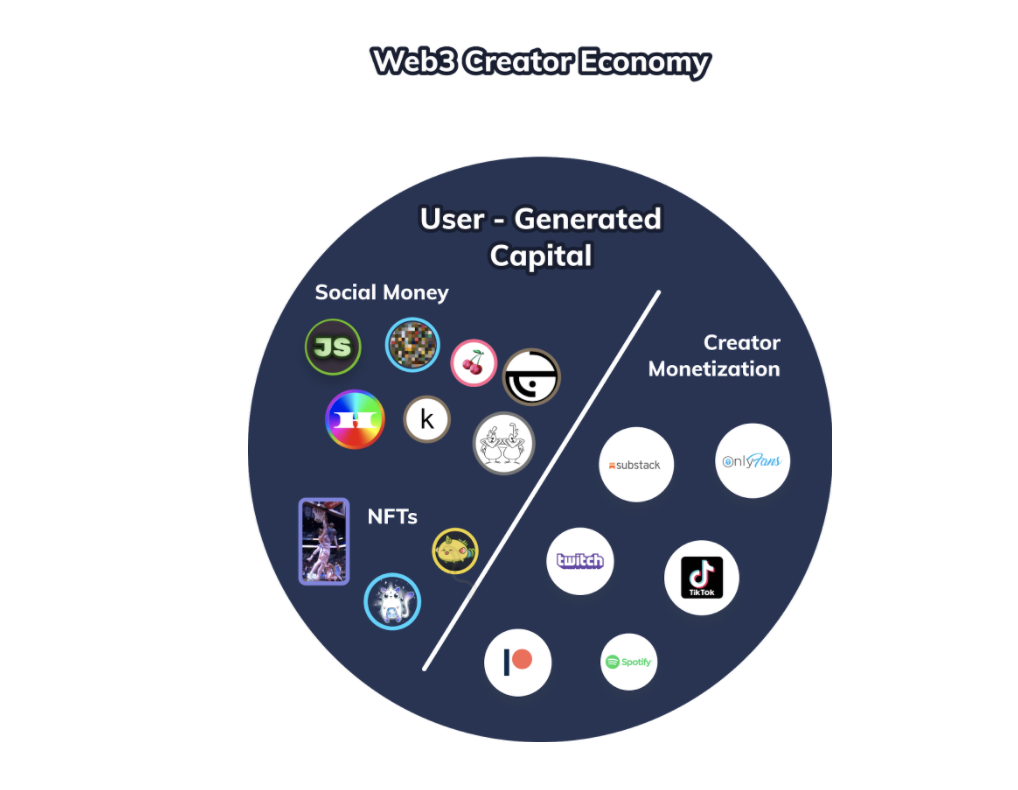 Who makes up the creator economy?