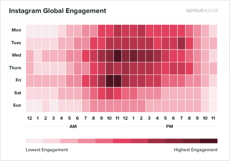 How do I check my peak time on Instagram?