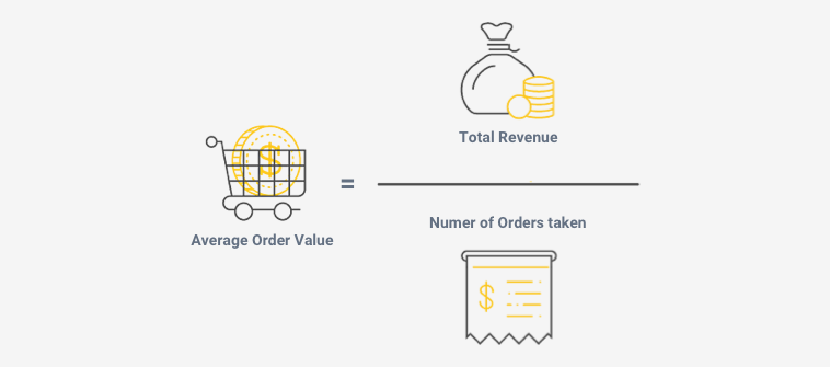 How is LTV calculated?