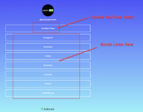 Is Linktree bad for SEO?