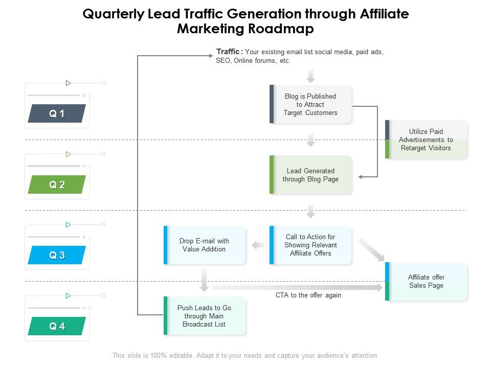 Is affiliate marketing saturated?