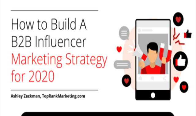 What is influencer marketing strategy?