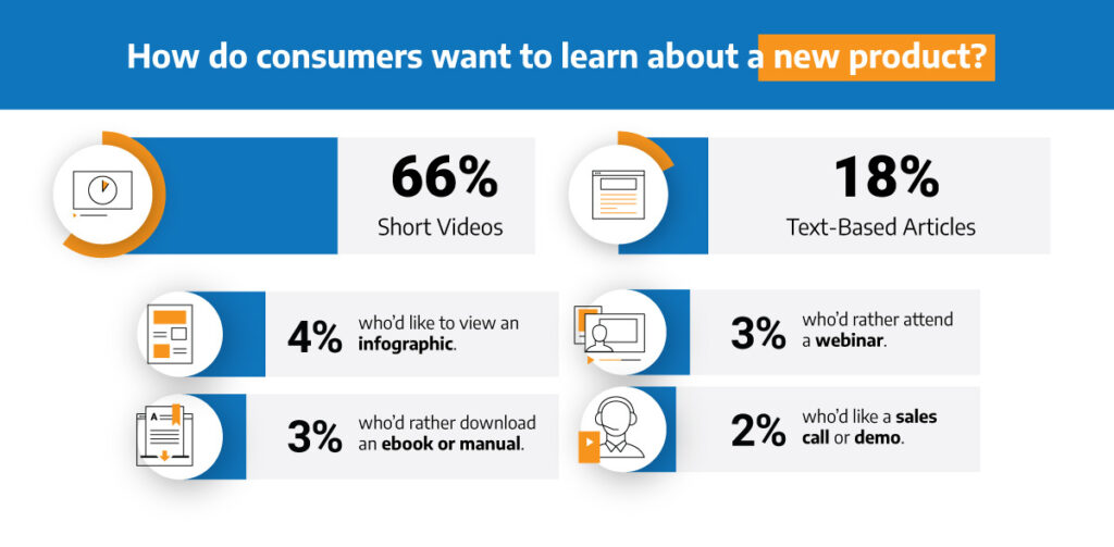 What is the ROI of video marketing?