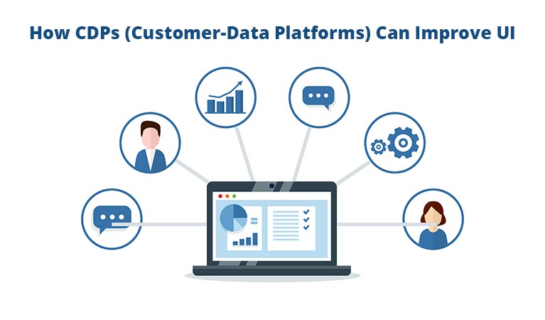 What is customer data interface?