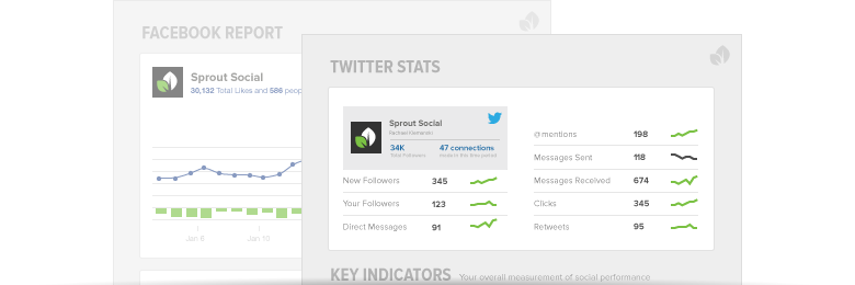 Can Sprout Social post to Instagram?