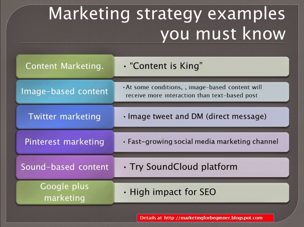 What are marketing strategies in business?