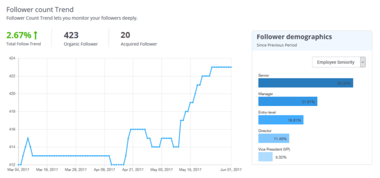 what-does-demographic-mean-in-facebook