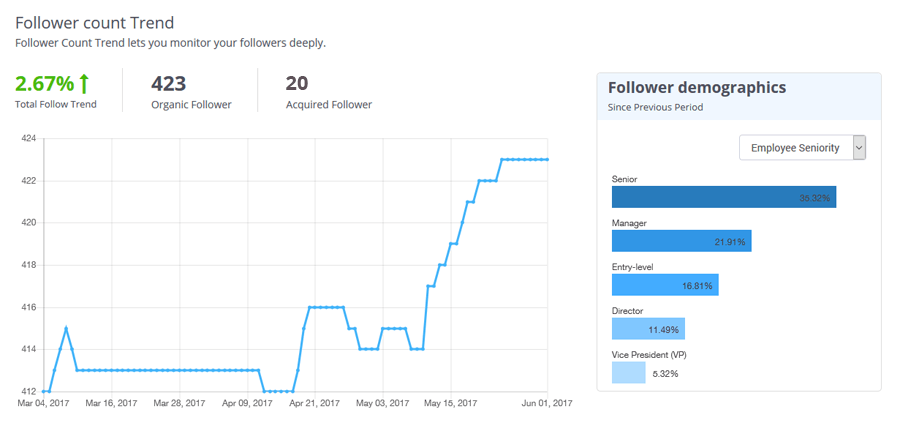 Can you see demographics of Instagram followers?