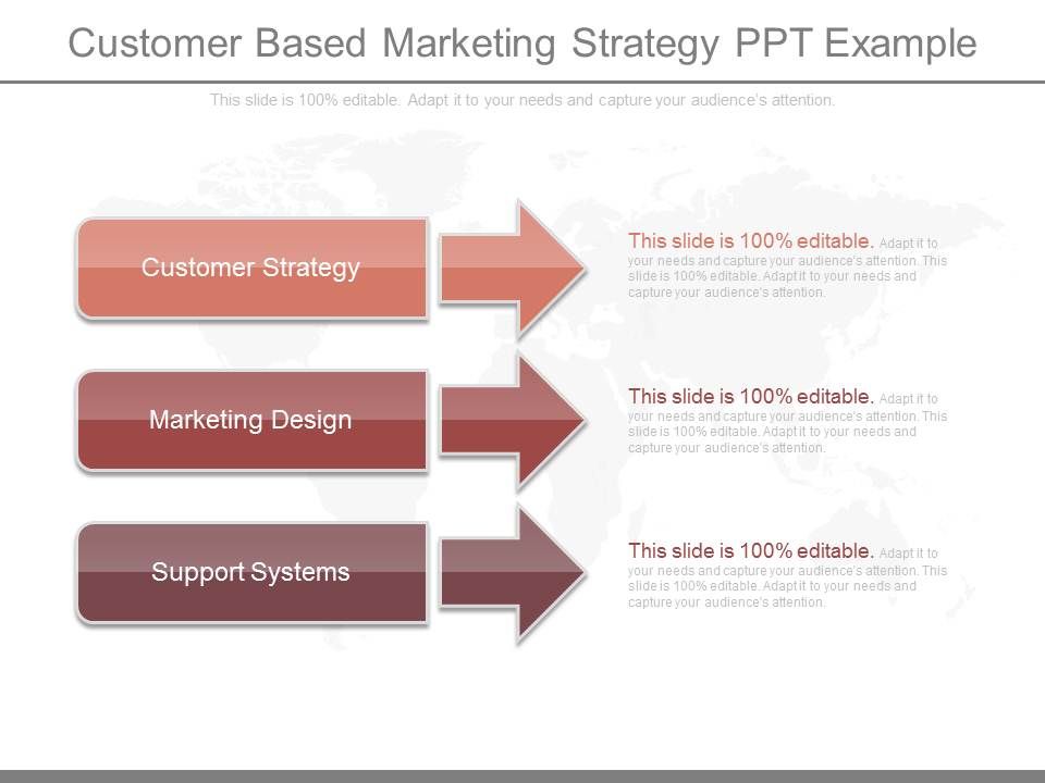 What is the importance of customer based marketing organization?