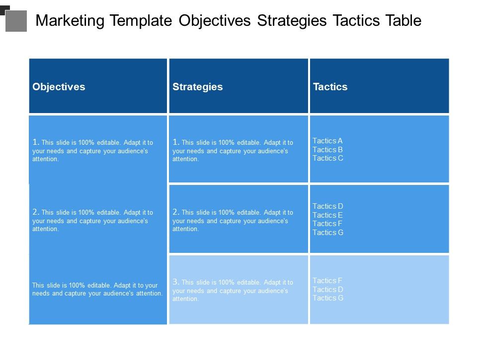 What are the 4 objectives of marketing?