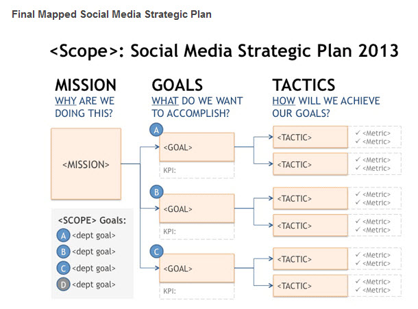 What is social media marketing tools?