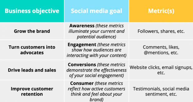 What are the 4 Ps of social marketing?