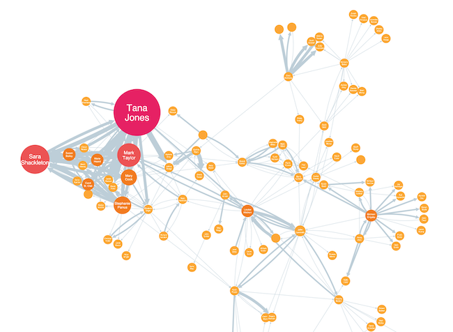 Is social network analysis a methodology?