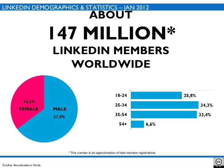 How can I check website demographics?