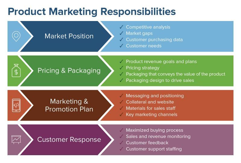 What is marketing strategy and types?