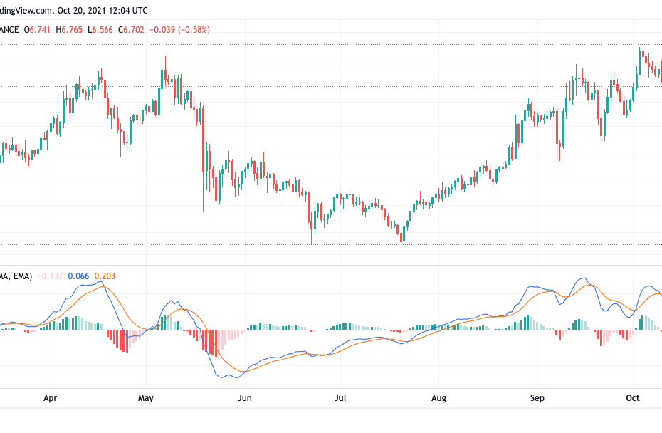 Are NFT dying?