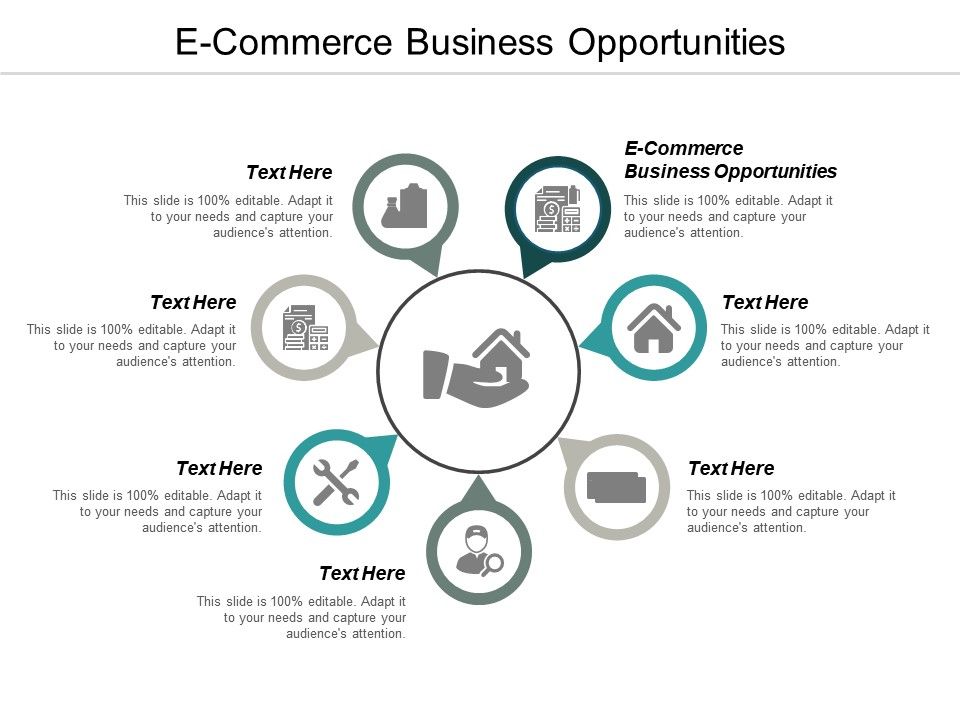 What are the opportunities of e-commerce?