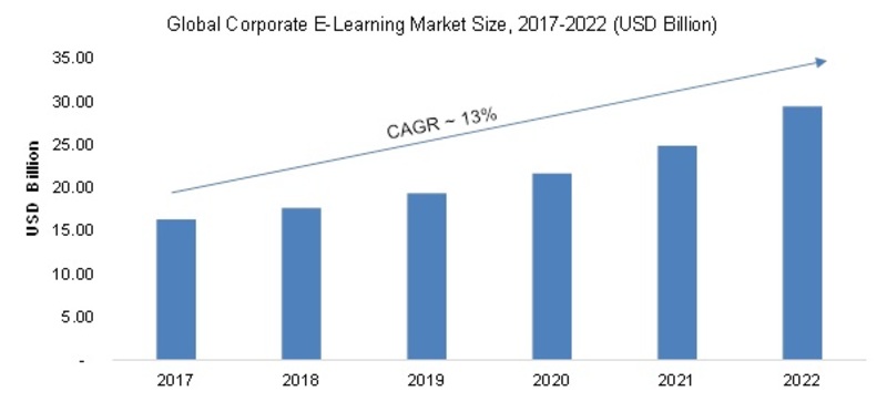 How do I market my business for 2022?