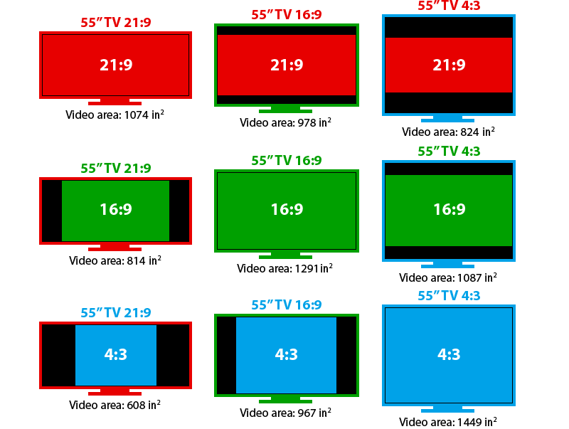 What is a 16 9 ratio in pixels?