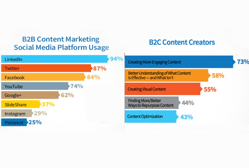 Is Walmart B2B or B2C?