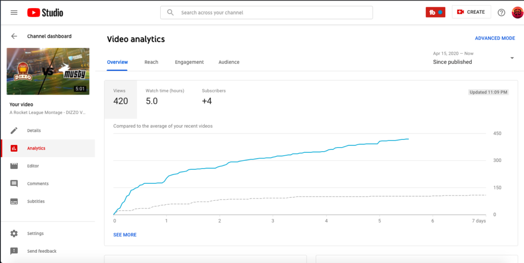 profile visits on twitter analytics