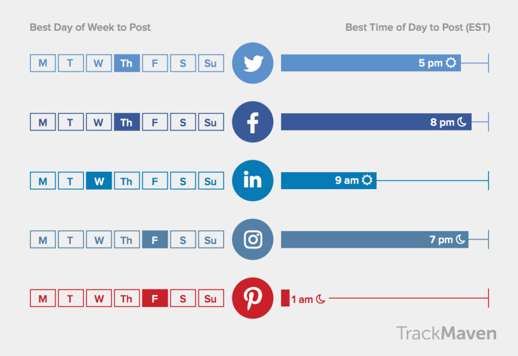 What are the worst times to post on Facebook?