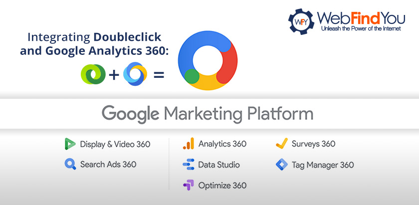 What is the difference between Google Ads and Google Marketing Platform?