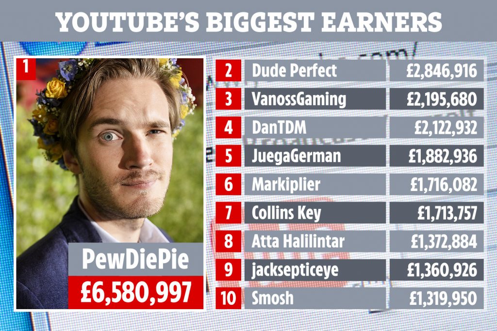 What does PewDiePie use his money for?