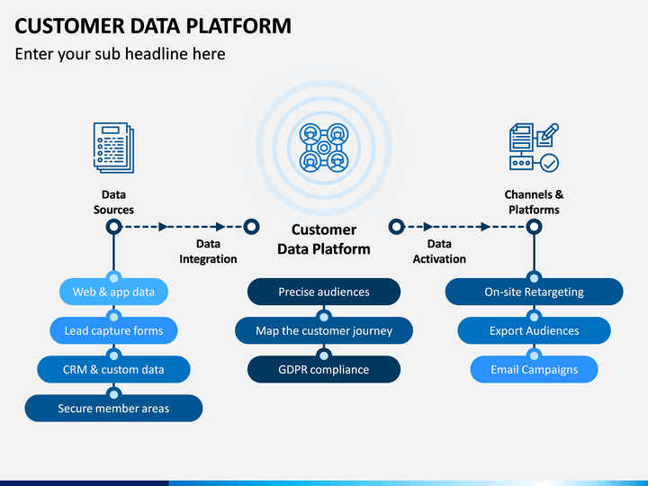 What is a CDP vs CRM?