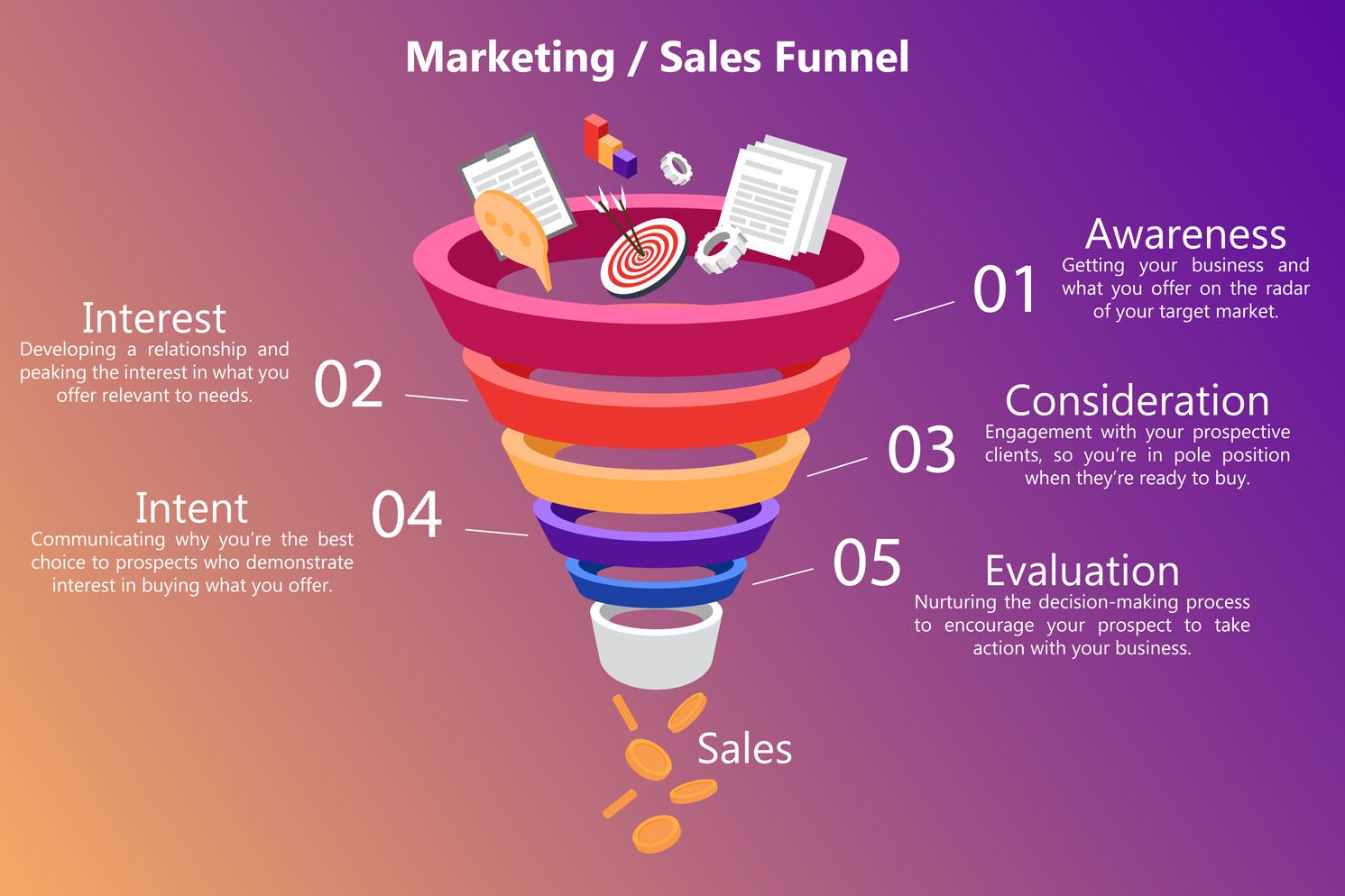 What is Facebook funnel?