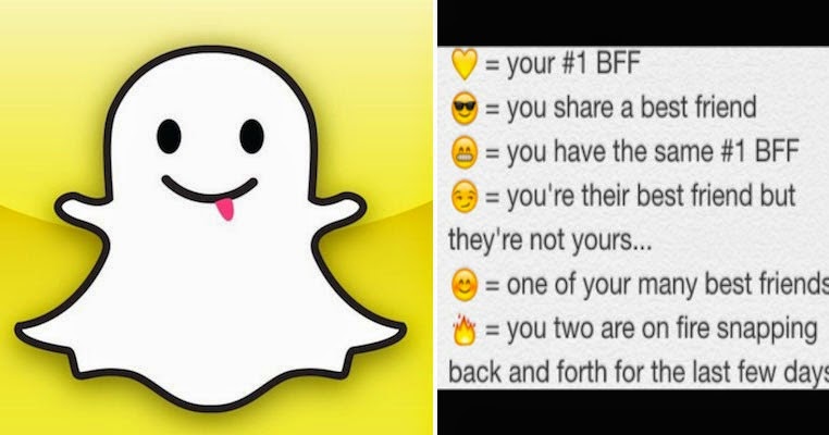 Does best friends on Snapchat mean mutual?