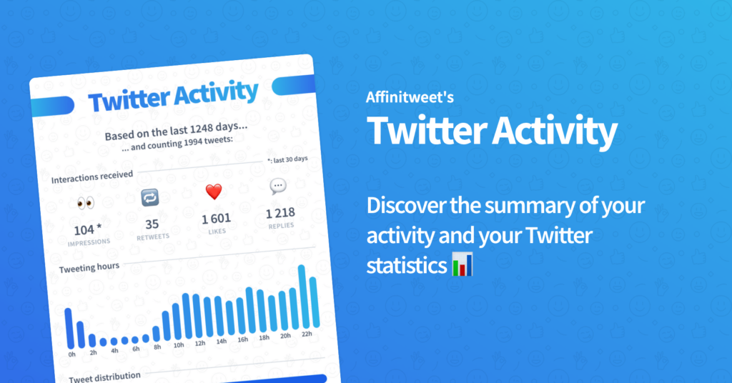 Does tweet activity include me?