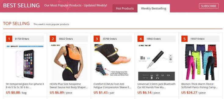 What drop shipping product is most popular?