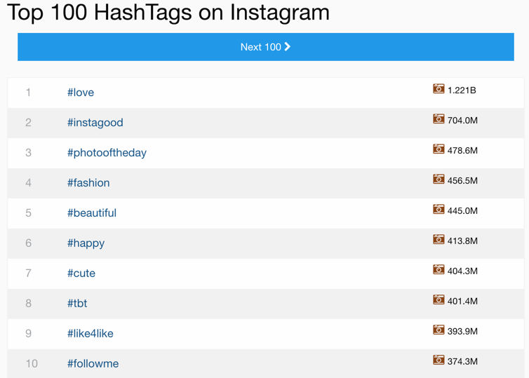 Should I delete hashtags on old posts?