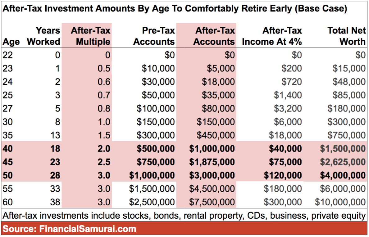 is-it-time-to-retire-find-out-with-this-saving-money-chart