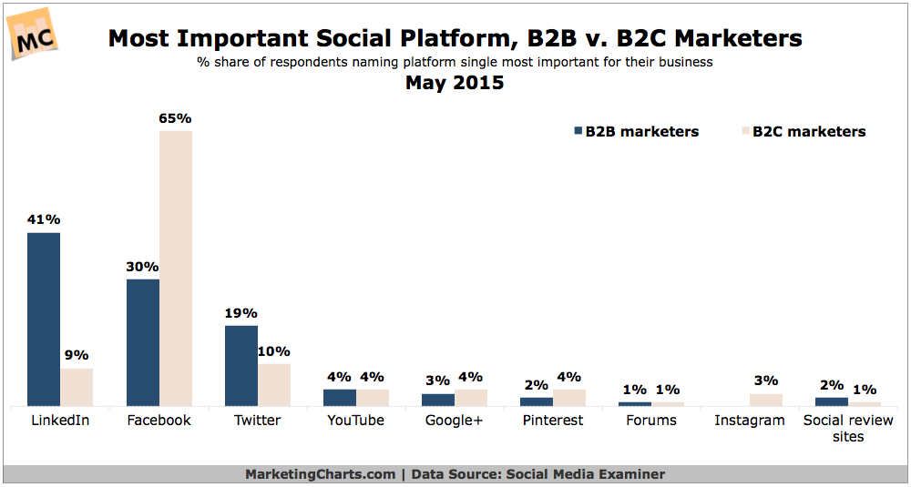 What are the 3 types of email marketing?