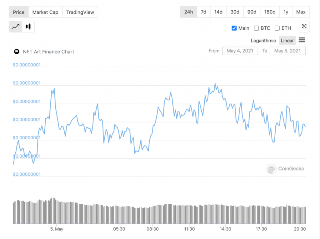 Is investing in NFT risky?